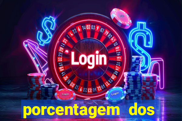 porcentagem dos joguinhos slots